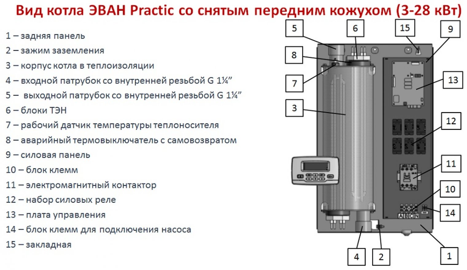 Эван Котел Электрический 9 Квт Купить